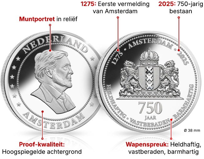 Ontdek de uitgifte